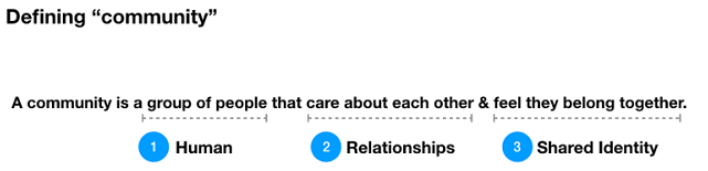 定期舉辦的系列活動與社群之間的區(qū)別 定期舉辦的系列活動與社群之間的區(qū)別