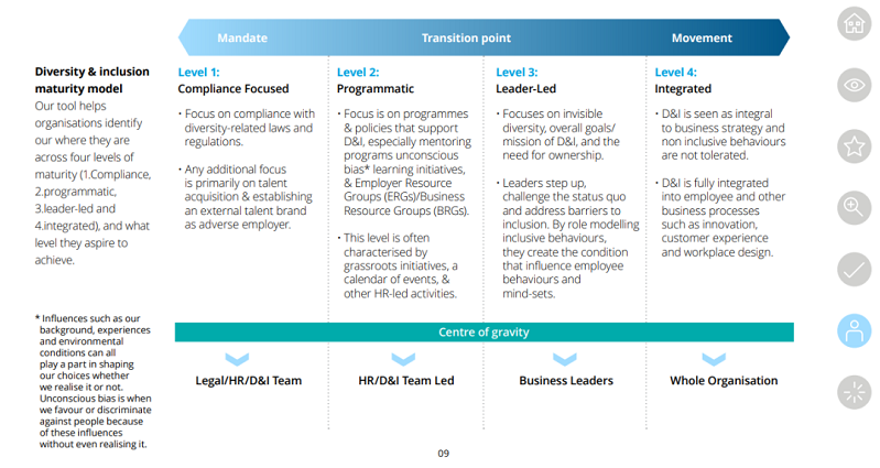 會展搭建公司淺談 DEI在會展行業(yè)的應(yīng)用趨勢 會展搭建公司淺談 DEI在會展行業(yè)的應(yīng)用趨勢